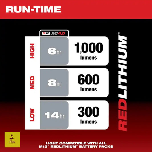 Milwaukee M12™ LED Color Match Light - Professional Paint & Detailing Inspection Tool