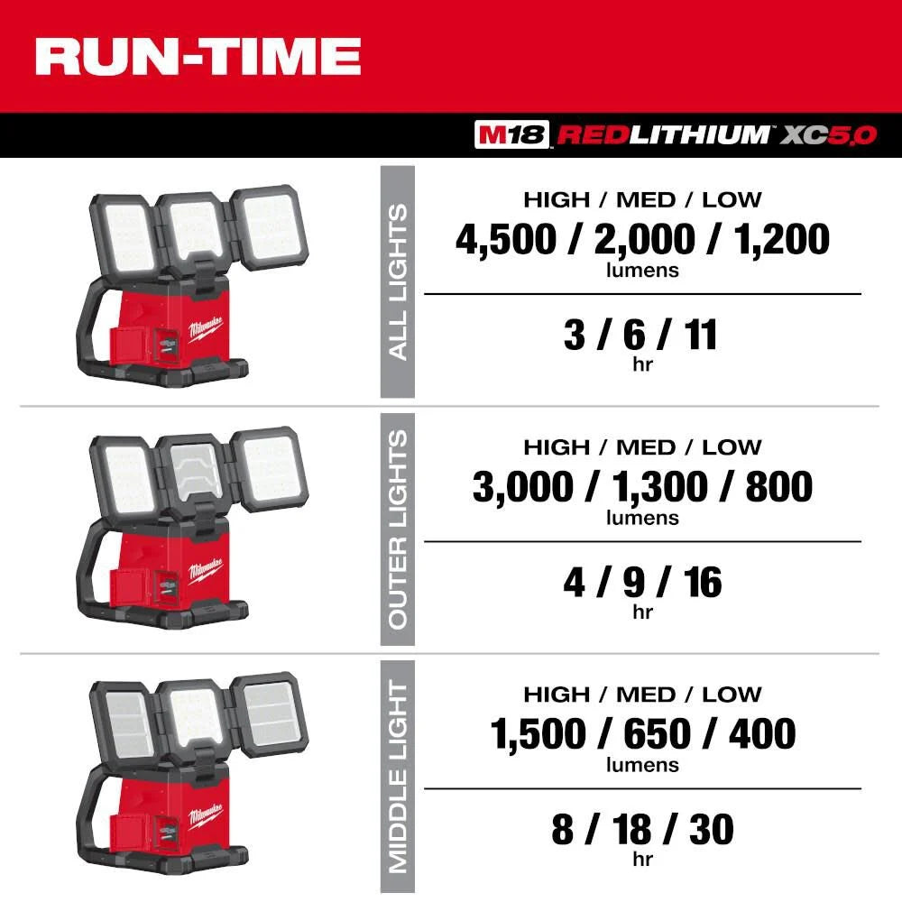 Milwaukee 2368-20 M18 ROVER Dual Power Triple-Panel Flood & Area Light