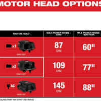 Milwaukee® M18 FUEL™ Dual Battery Wet/Dry Vacuum Motor Head, 0921-20