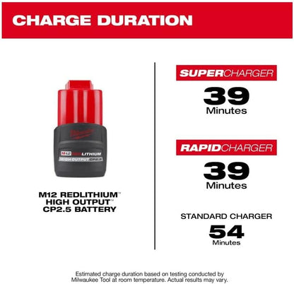 Milwaukee M12™ REDLITHIUM™ HIGH OUTPUT™ CP2.5 Battery Pack