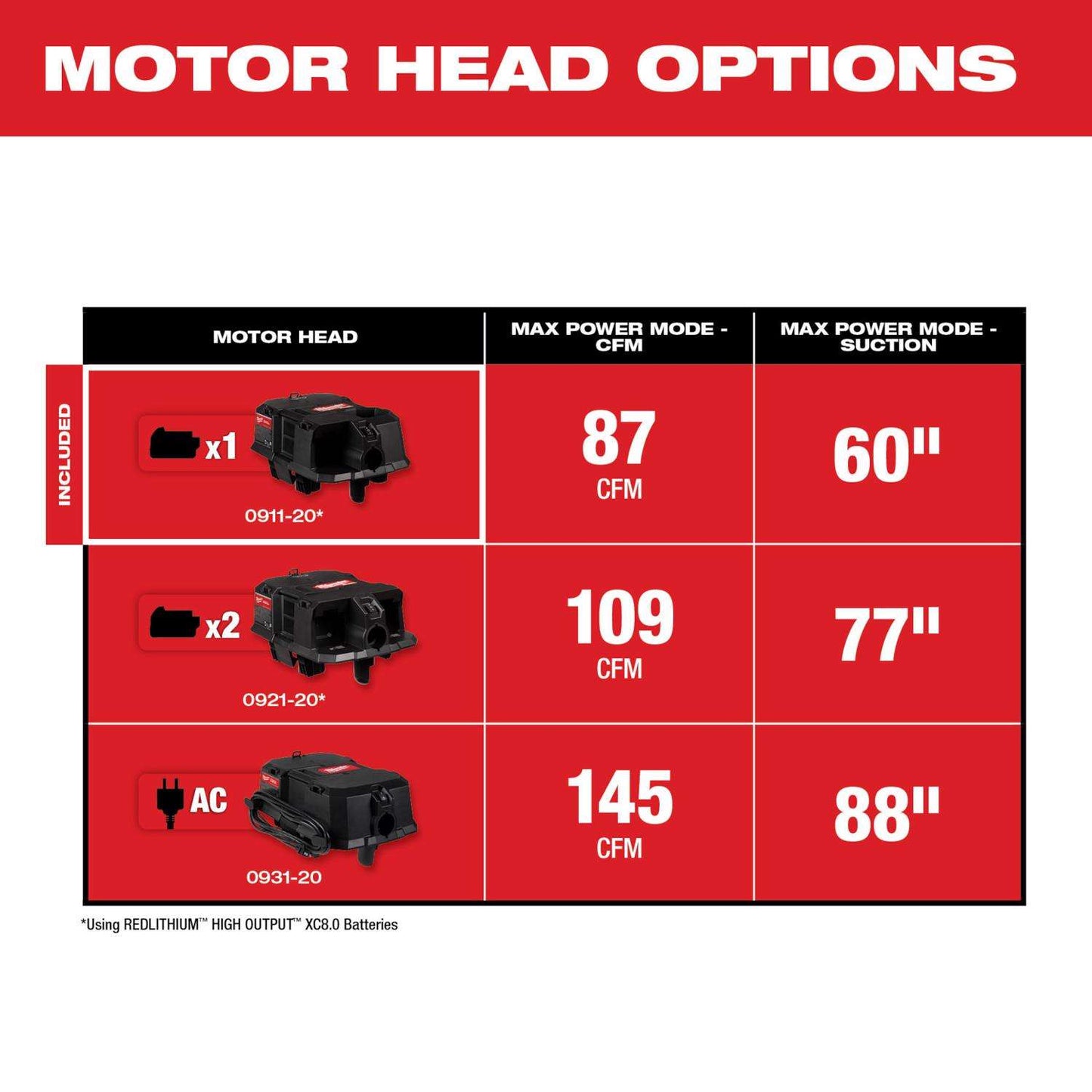 Milwaukee® M18 FUEL™ Wet/Dry Vacuum Cordless Motor Head, 0911-20