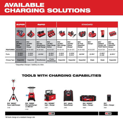Milwaukee 48-11-2440 M12 REDLITHIUM Extended Capacity XC 4.0 Battery Pack