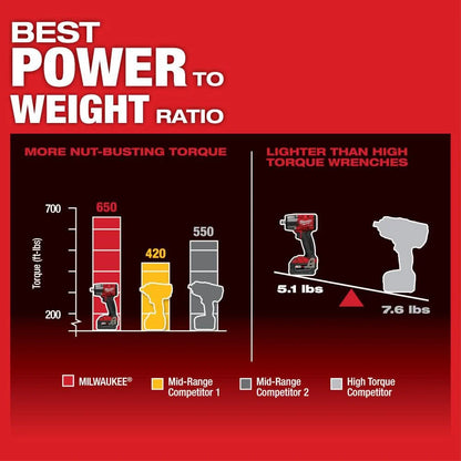 Milwaukee M18 FUEL™ 1/2" Mid-Torque Impact Wrench w/ Friction Ring