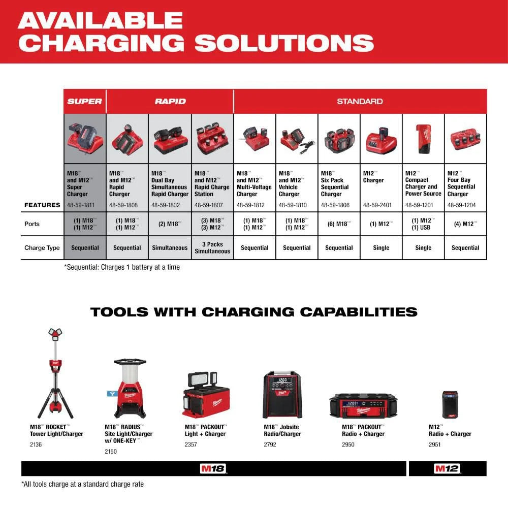 Milwaukee 48-11-1862 M18 REDLITHIUM High Output XC 6.0Ah Battery Pack (2-Pack)